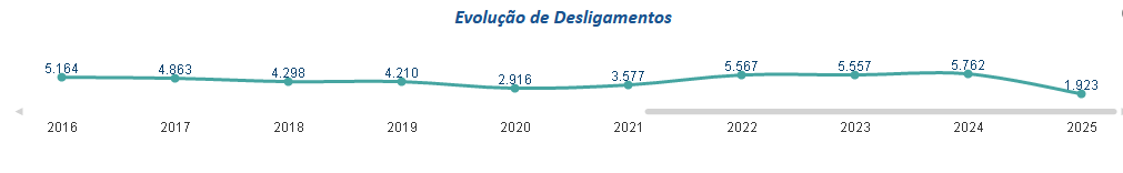 Panorama dos Concursos 2026: Desafios e tendências 5 evolução de desligamentos no serviço publico