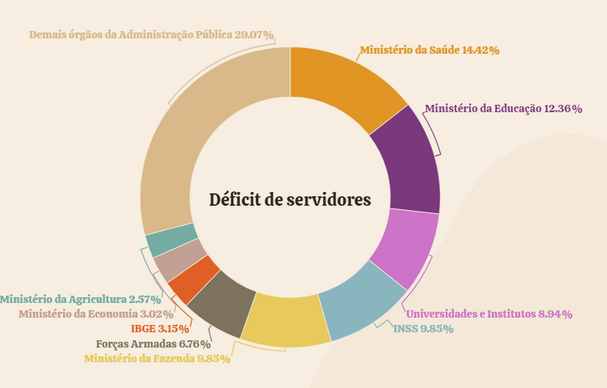 Panorama dos Concursos 2026: Desafios e tendências 6 cargos vagos em concursos por área