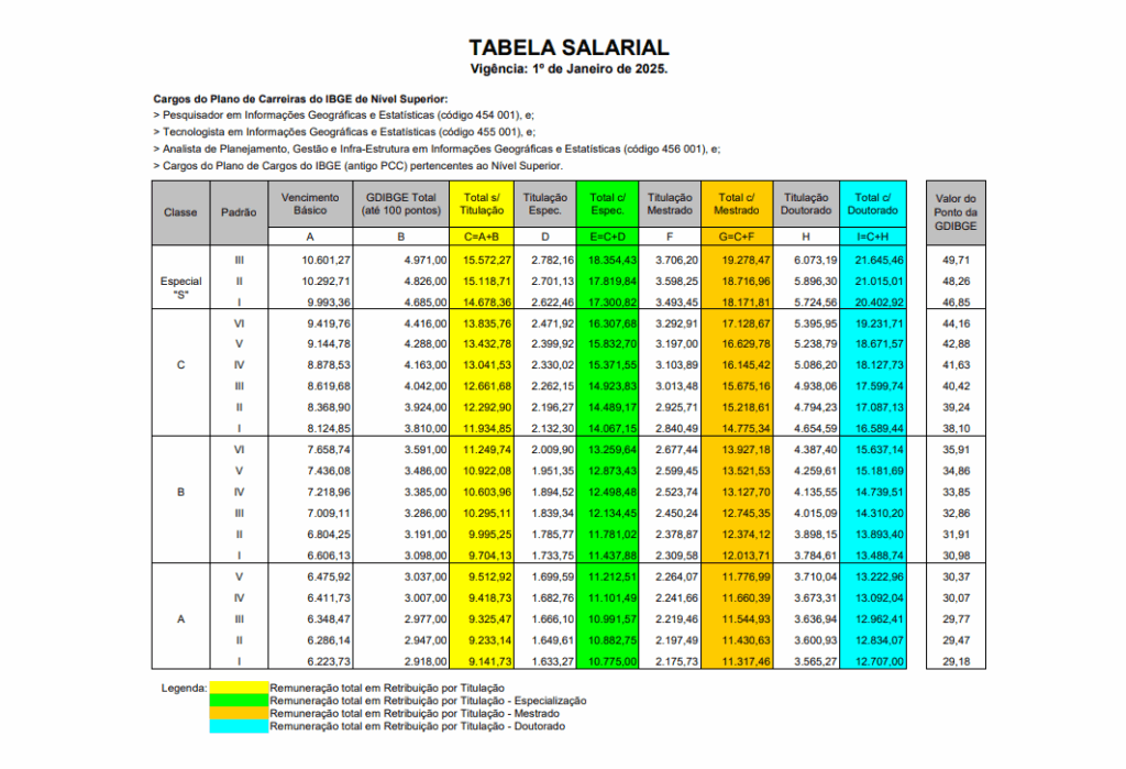 Salário e benefícios do IBGE: valores previstos por cargo 1 Tabela salarial ibge site CNU. Benefícios do IBGE.
