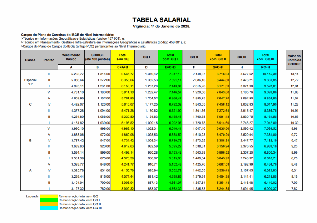 Salário e benefícios do IBGE: valores previstos por cargo 2 image 28