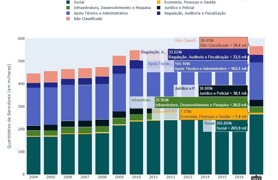 Panorama dos Concursos 2026: Desafios e tendências 7 quantidativo de servidores no serviço público por área