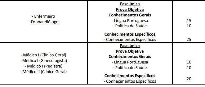 Concurso Sorocaba SP: Edital publicado! 89 vagas! 7 Tabela de questões da prova objetiva do concurso Sorocaba SP!