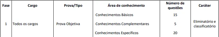 Concurso CORE SP: Edital publicado! 800 vagas! 6 Estrutura da prova objetiva do concurso Core SP!