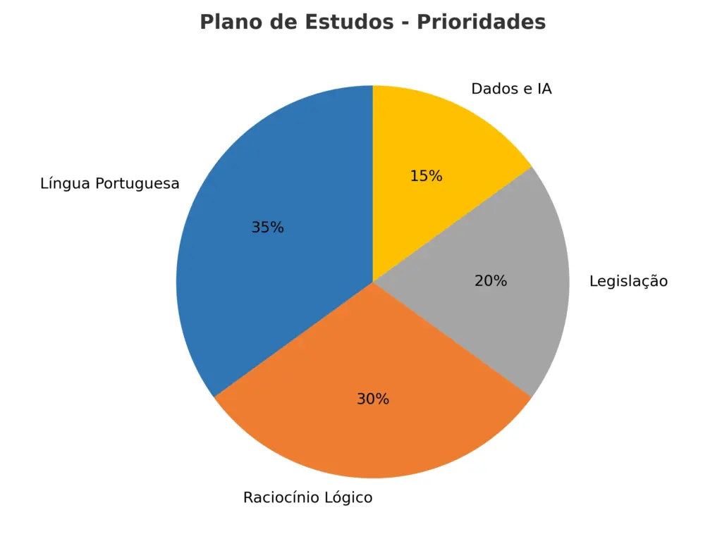 Concurso TJ RS: Como estudar do zero? 1 Plano de prioridades de estudo do concurso TJ RS