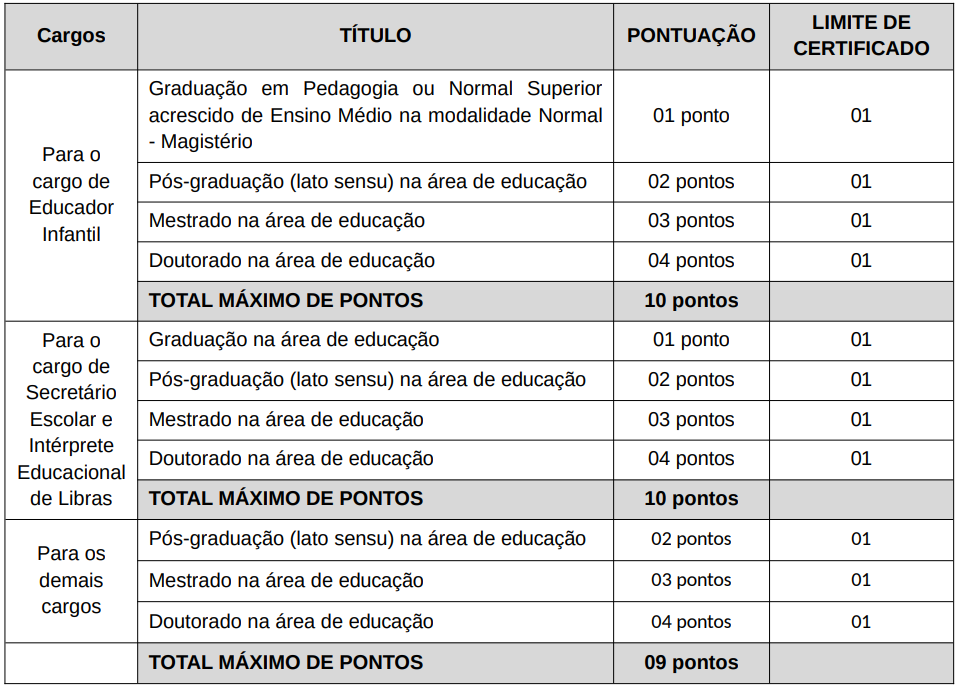 Prova e títulos concurso SME Patos de Minas MG