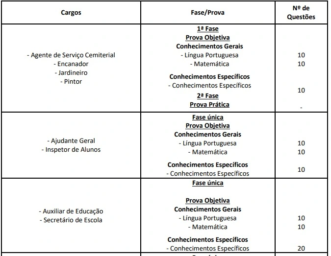 Concurso Sorocaba SP: Edital publicado! 89 vagas! 6 Tabela de questões da prova objetiva do concurso Sorocaba SP!