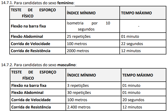 TAF do concurso PC PI