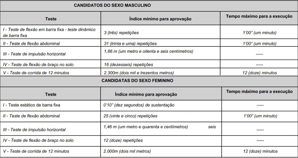 Como é o TAF do concurso Polícia Penal MG? Confira! 1 taf do concurso polícia penal MG