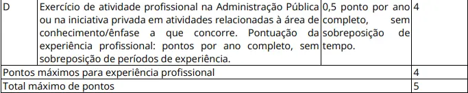 Tabela de títulos do concurso Arsesp 2025!