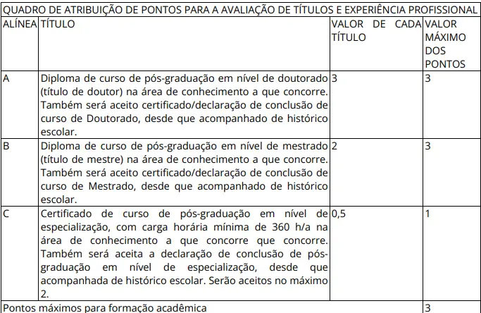 Tabela de títulos do concurso Arsesp 2025!