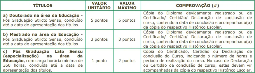 Concurso Prefeitura de Cajamar: Dois editais publicados! 1 Tabela de títulos do concurso Prefeitura de Cajamar!
