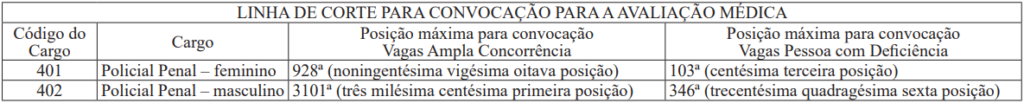 Redação Polícia Penal MG