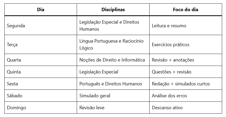 Concurso Polícia Penal MG: Como estudar do zero? 2 Plano de estudos do concurso Polícia Penal MG