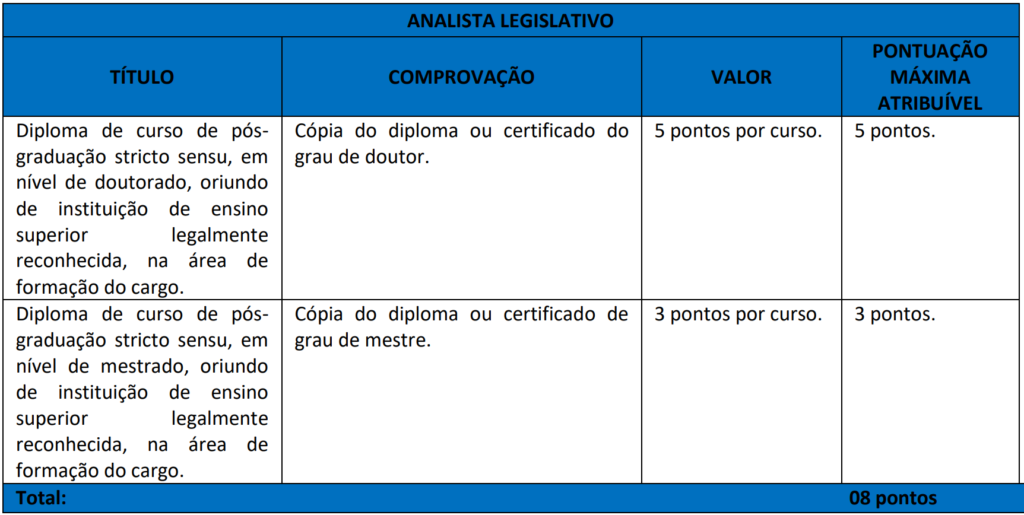 Concurso Alego 2025: Edital publicado! 101 vagas! 6 Concurso Alego 2025 Títulos