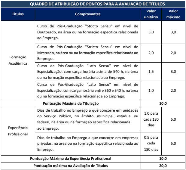 Concurso Amazul Avaliação de Títulos