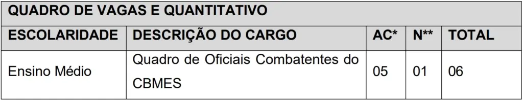 Concurso Bombeiros ES: Idecan é a banca! Edital iminente! 2 Concurso Bombeiros ES Vagas