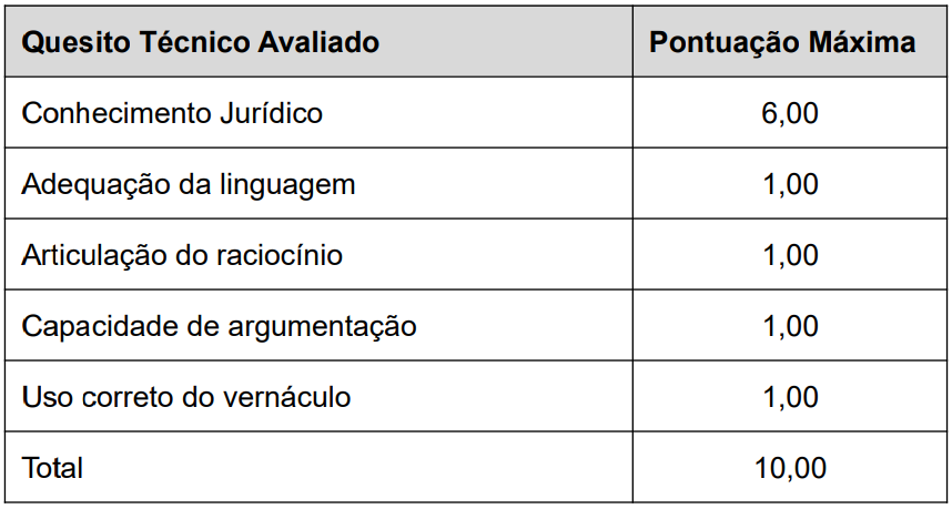Concurso PC RS Delegado: Edital publicado com 30 vagas! Salário de R$23 mil! 6 Concurso PC RS Delegado Prova Oral