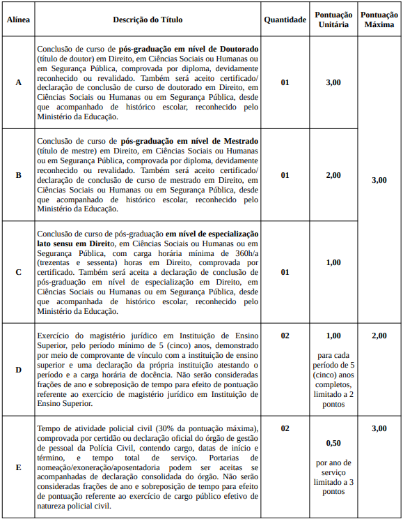 Concurso PC RS Delegado: Edital publicado com 30 vagas! Salário de R$23 mil! 7 Concurso PC RS Delegado Títulos