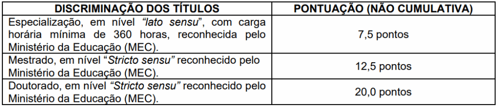 Concurso Petrolina PE: Edital publicado! 1.194 vagas na área da Educação! 6 Concurso Petrolina PE Títulos