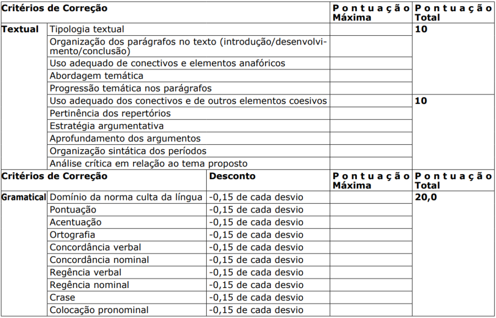 Quais serão as etapas do concurso Polícia Penal ES? 1 concurso policia penal es redacao