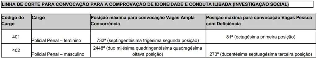 Investigação Social do concurso Polícia Penal MG