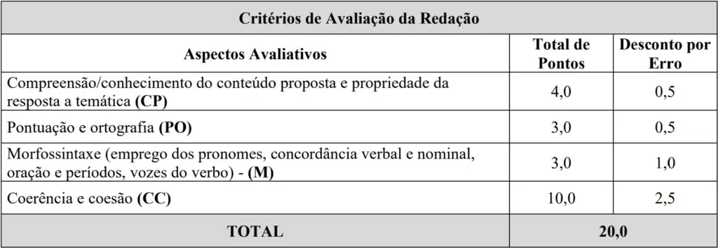Concurso Prefeitura de Betim-MG: Edital publicado! 781 vagas! 6 concurso prefeitura de betim mg redacao