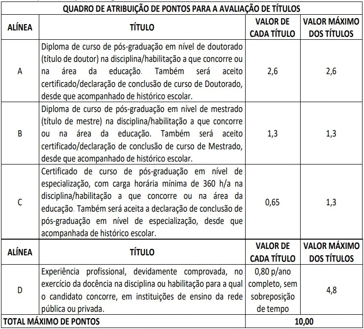 Concurso Seduc SE Títulos