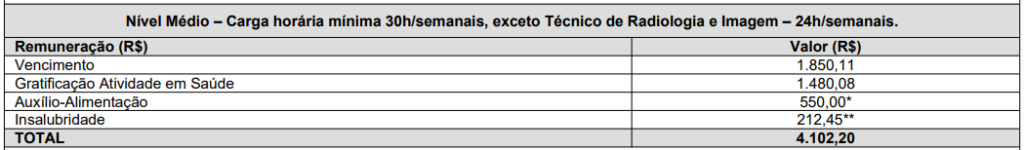 Concurso SES SC: Edital publicado com 511 vagas! Iniciais de R$9 mil! 8 Concurso SES SC Tabela Remuneração