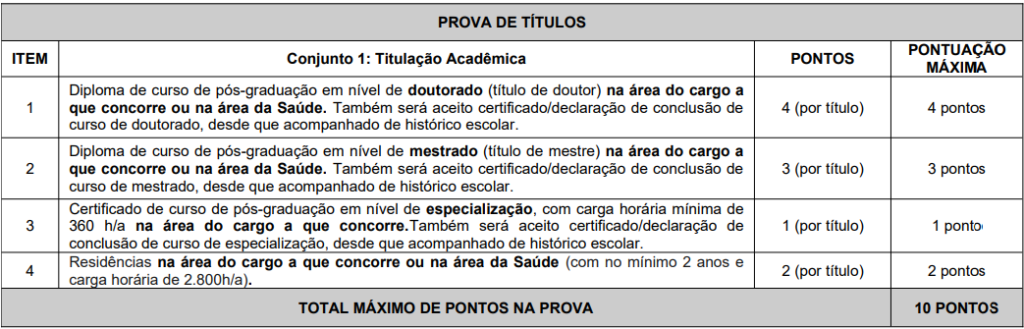 Concurso SES SC: Edital publicado com 511 vagas! Iniciais de R$9 mil! 9 Concurso SES SC Títulos