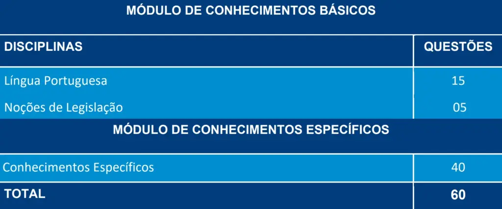 Concurso TJ MS 2025: Edital publicado! 360 vagas! 8 Concurso TJ MS 2025 Questões