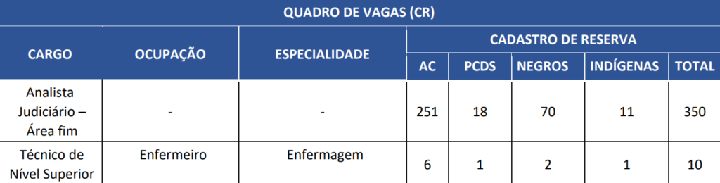 Concurso TJ MS 2025: Edital publicado! 360 vagas! 6 Concurso TJ MS 2025 Vagas