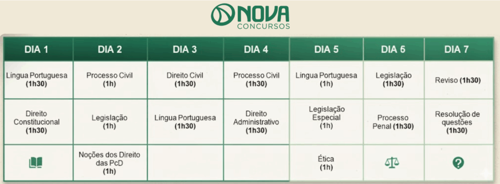 Concurso TJ RJ Como Estudar Do Zero