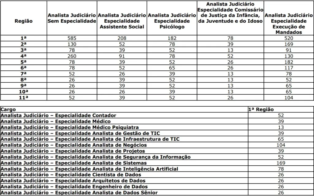 Concurso TJ RJ: Saiu edital! Salário de R$9,3 mil! 6 Concurso TJ RJ Provas Corrigidas