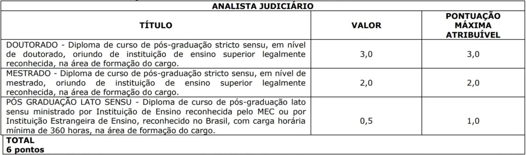 Concurso TJ RJ: Saiu edital! Salário de R$9,3 mil! 7 Concurso TJ RJ Avaliação De Títulos