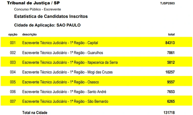 inscritos no concurso tj sp escrevente