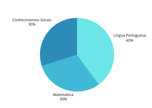 conteúdo da prova do concurso Polícia Penal SP