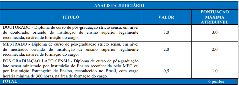 Tabela de pontuação avaliação de títulos concurso TJ RJ.
