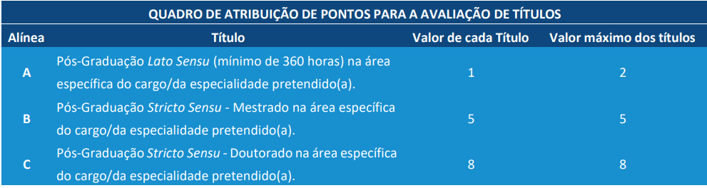 Edital ALE RO é publicado com 425 vagas de níveis médio e superior! 1 Quadro de atribuição de pontos para Avaliação de Títulos edital ALE RO.