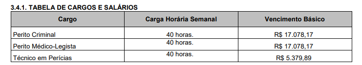 Guia de salários e benefícios do IGP RS! 1 Tabela remuneração inicial e carga horária IGP RS.