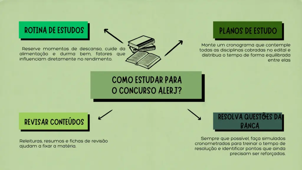 Como estudar para o concurso Alerj?