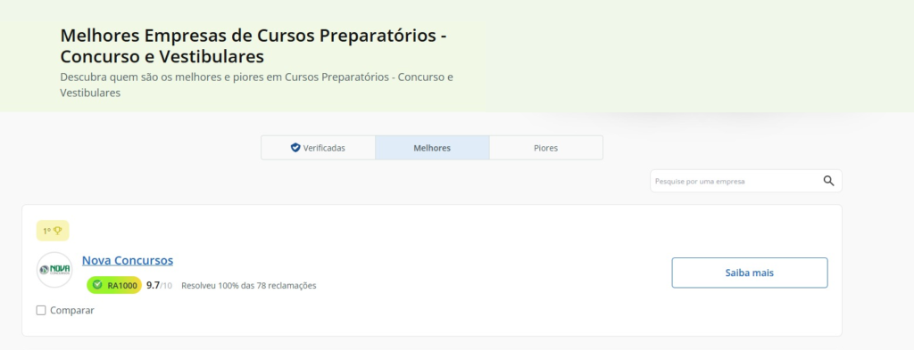 nova concursos conquista 1º lugar no reclame aqui