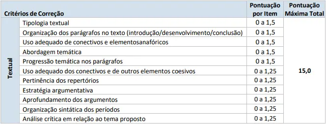 Concurso Iases 2025: Inscrições abertas! 1.008 vagas e até R$7 mil! 1 Prova discursiva do concurso Iases!