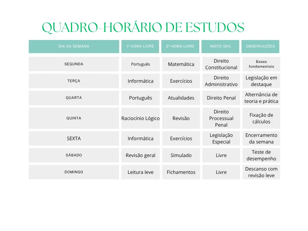 Como montar um plano de estudos eficiente para qualquer concurso? 1 Quadro de estudos para concurso!