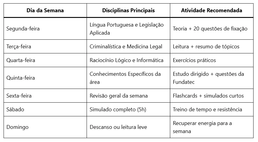 Tabela da prova IGP RS!
