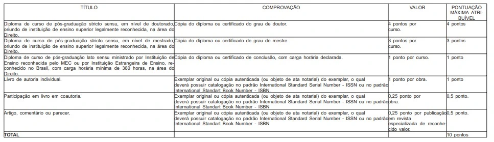 Títulos do concurso Alerj 2025!