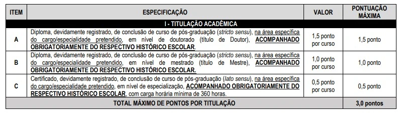 Tabela de títulos do concurso Semed Manaus AM!