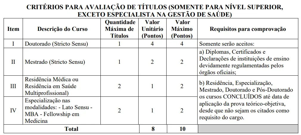 Concurso SES RJ: Iniciada a escolha da banca! 268 vagas! 1 Tabela de títulos do concurso SES RJ!