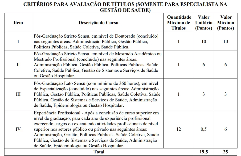 Concurso SES RJ: Iniciada a escolha da banca! 268 vagas! 2 Tabela de títulos do concurso SES RJ!