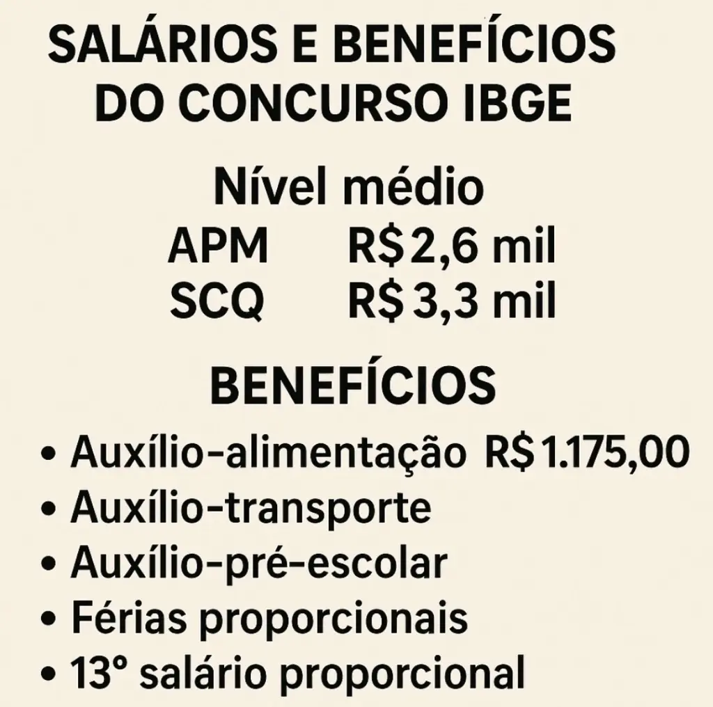 Salário e benefícios do IBGE: valores previstos por cargo 1 Benefícios do IBGE