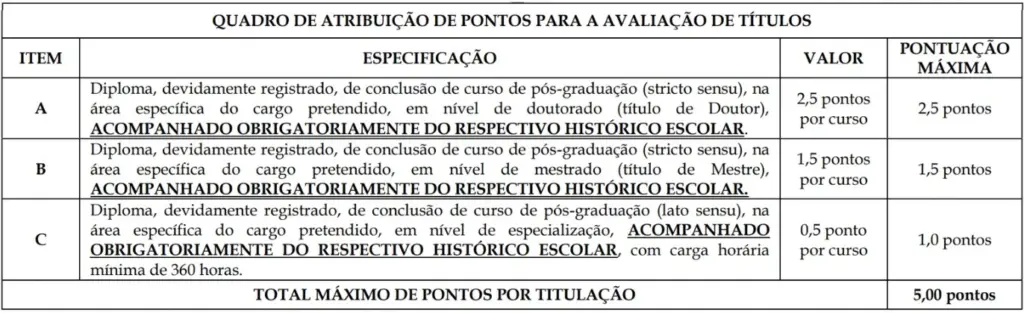 Concurso Prefeitura de Viana: Editais somam 487 vagas! 6 concurso prefeitura de viana es titulos